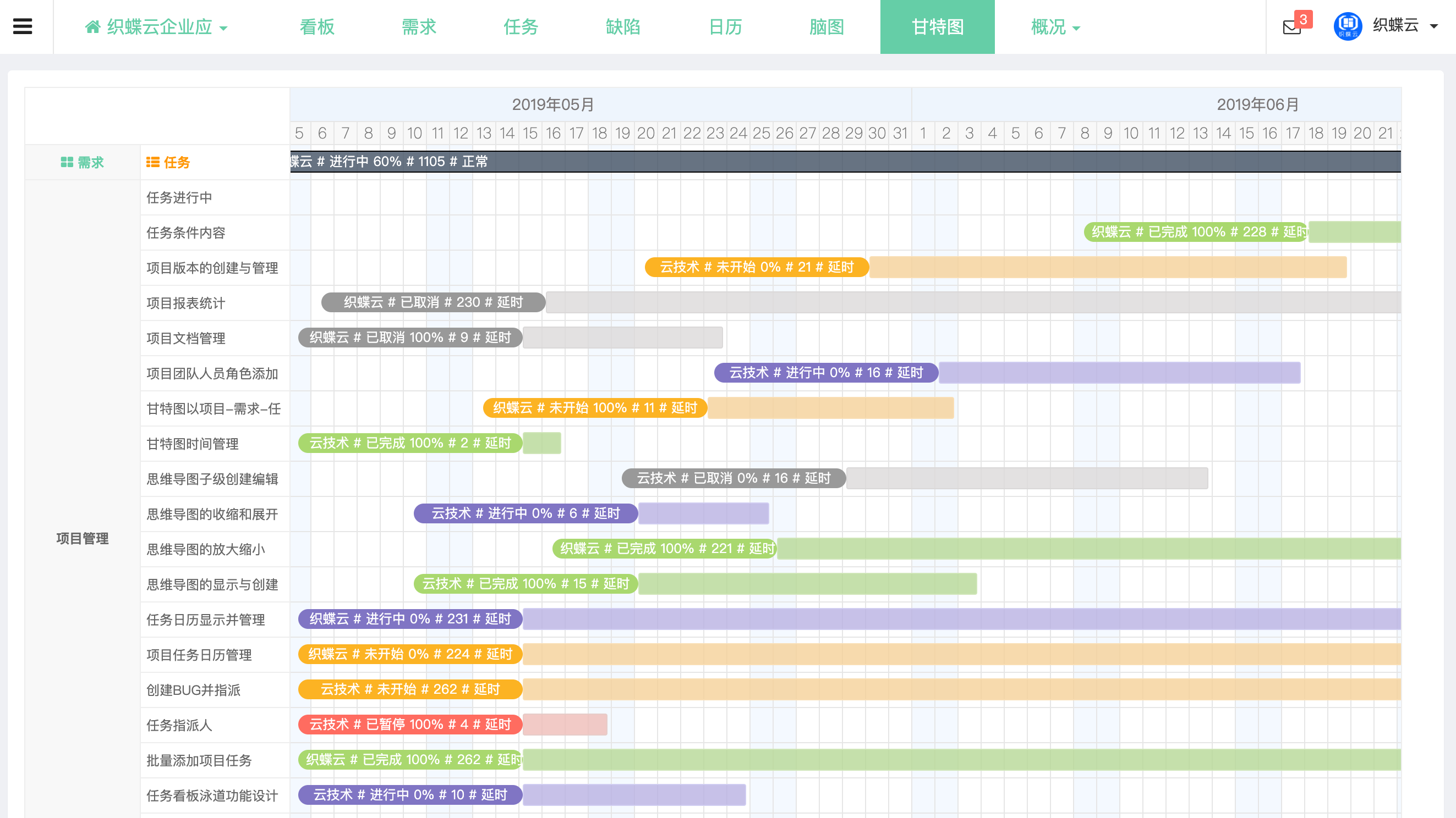 织蝶云项目甘特图