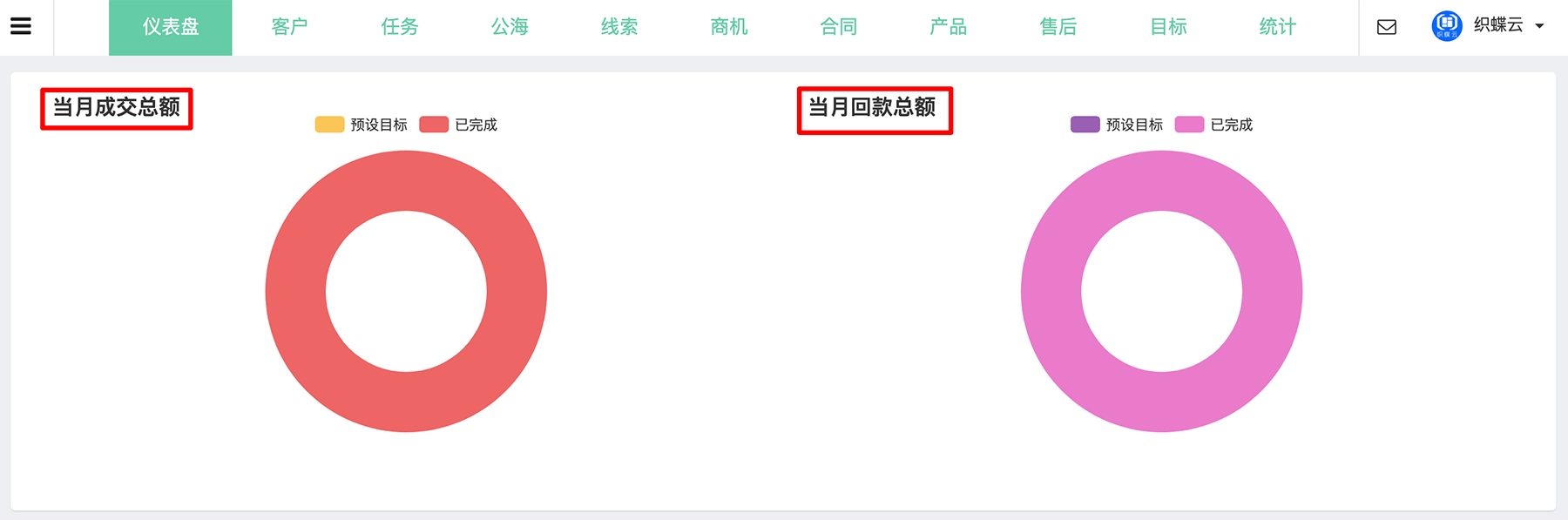  客户仪表盘金额