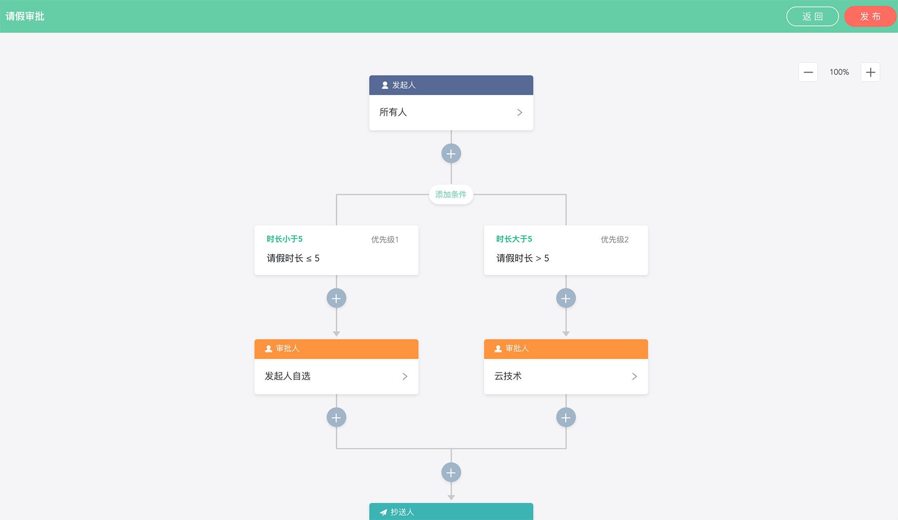 OA系统审批流程设置