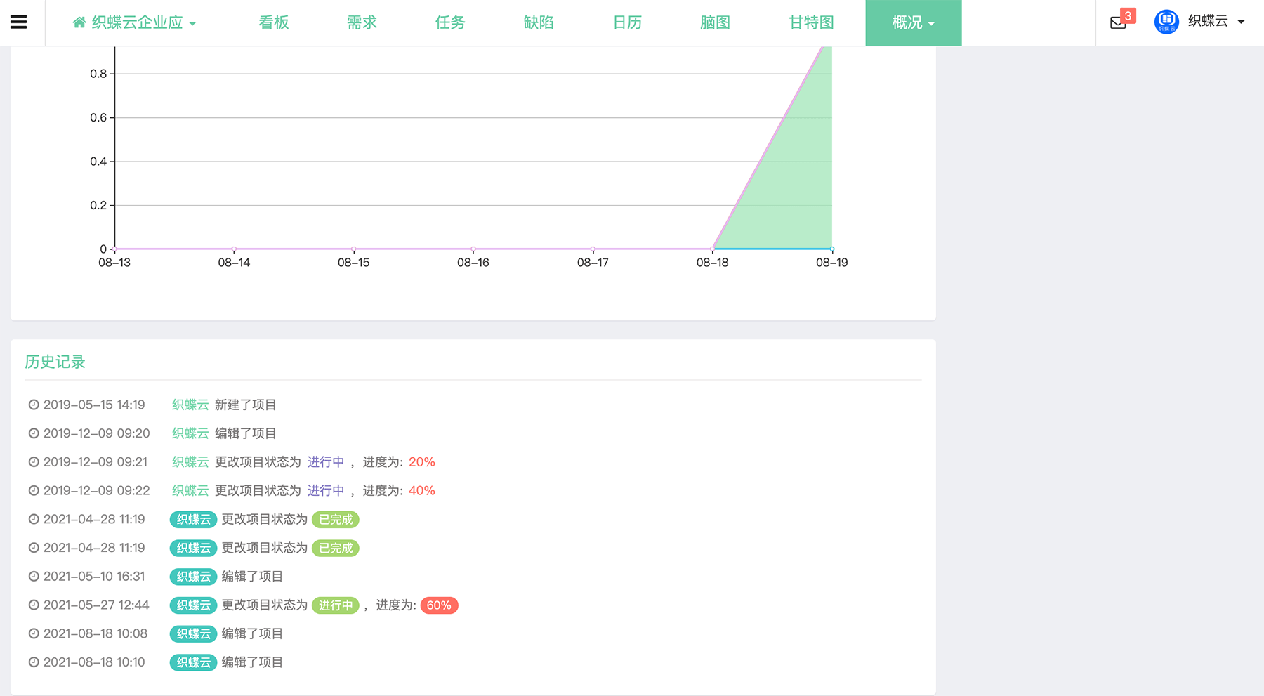 PM系统项目操作记录