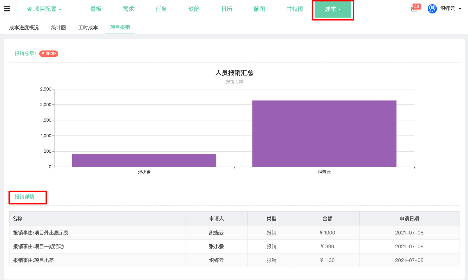 项目成本审批