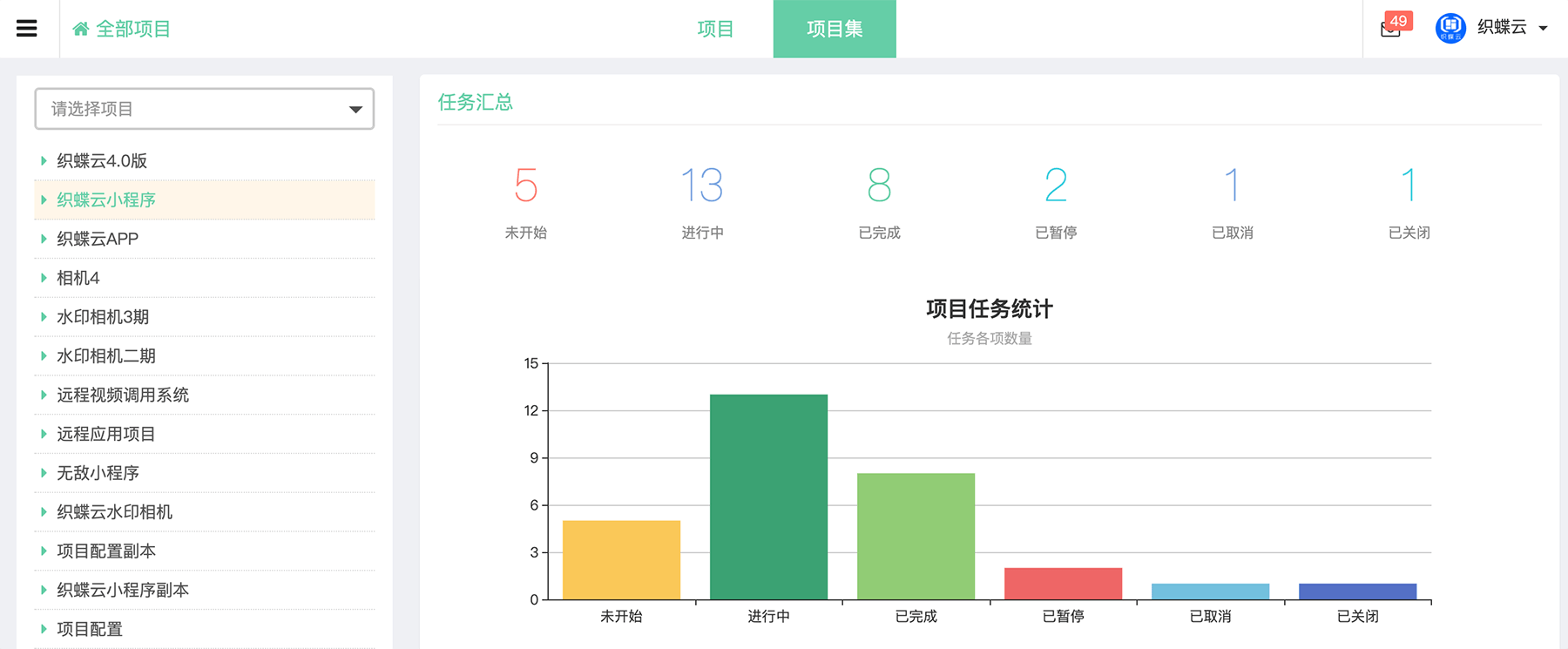 项目集项目任务汇总