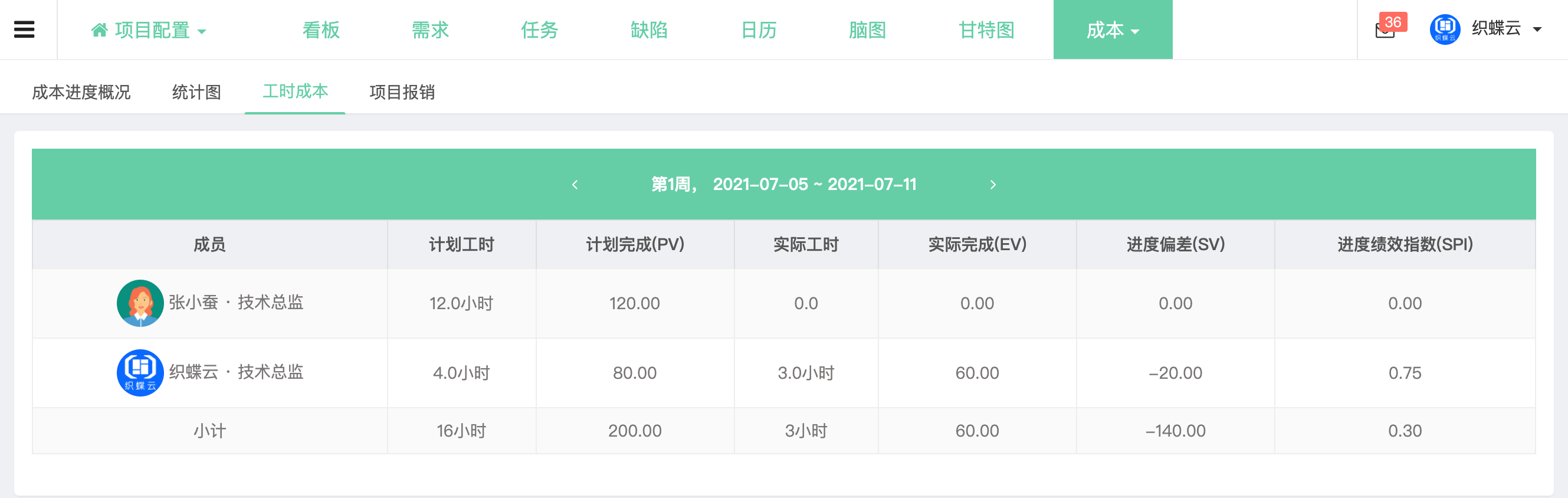 织蝶云项目工时成本