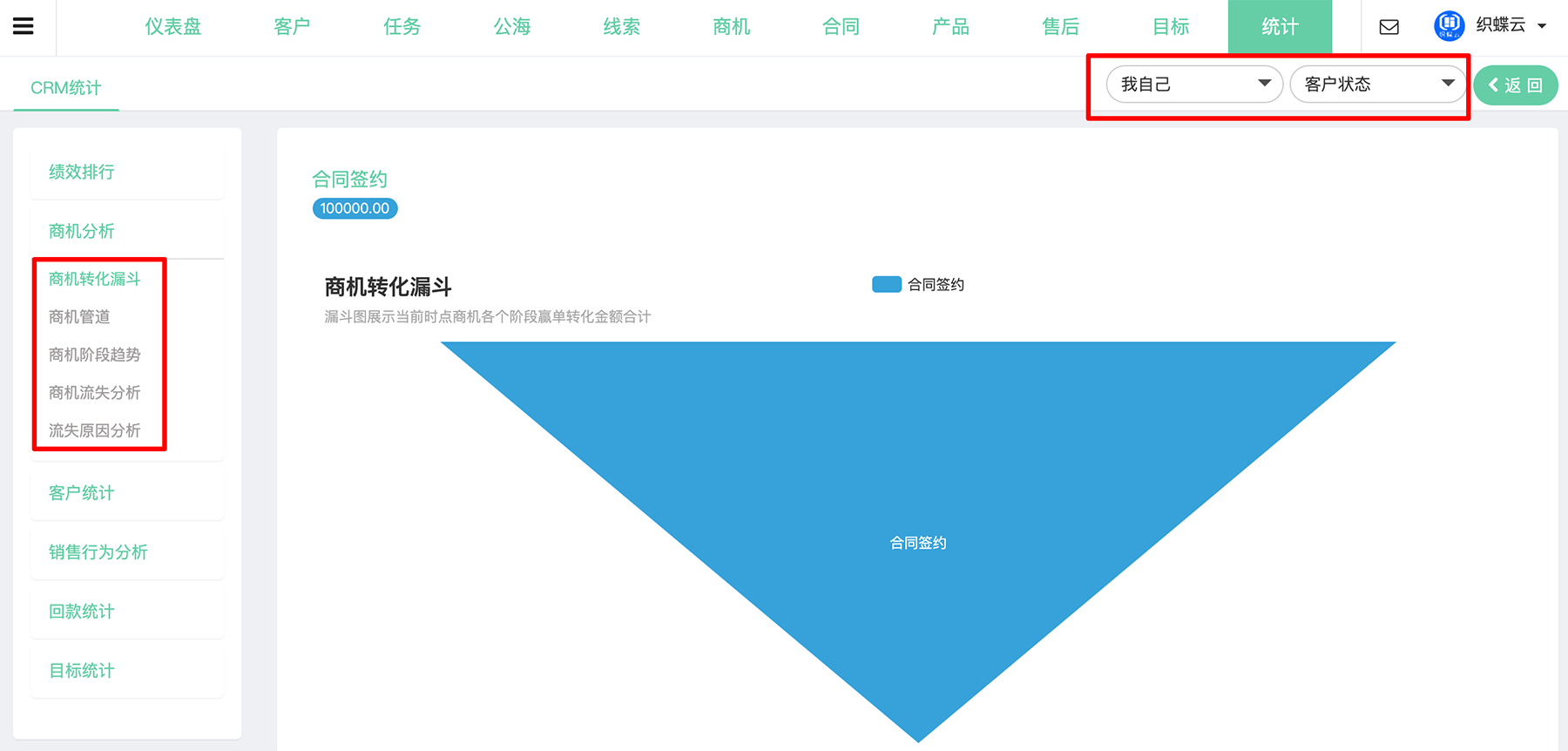 CRM商机分析