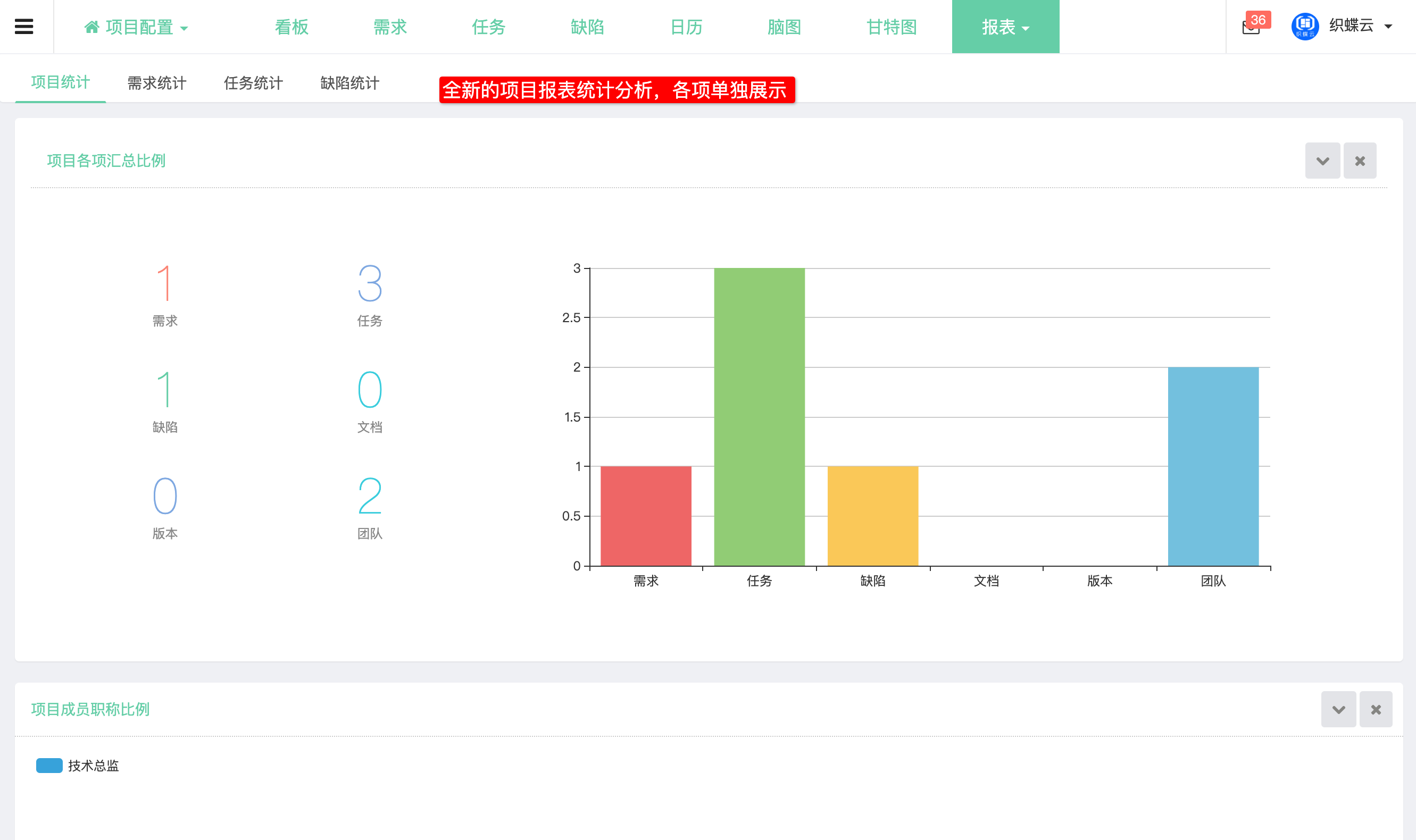 织蝶云项目报表优化