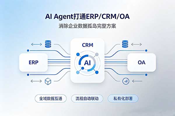 AI Agent 打通 ERP/CRM/OA，消除企业数据孤岛完整方案