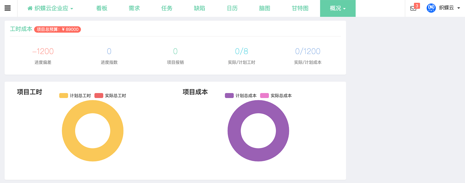 项目管理系统项目成本