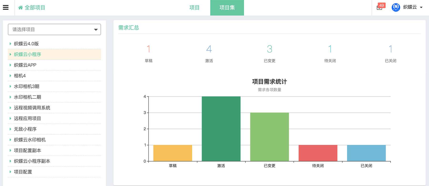 项目集项目需求汇总