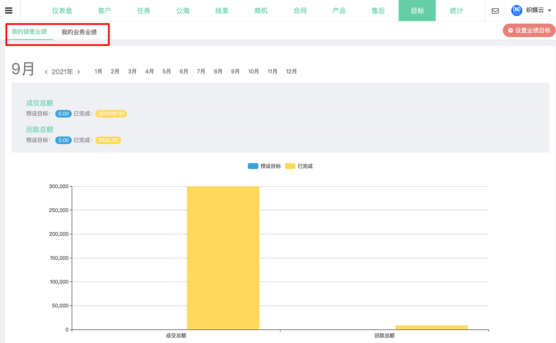 织蝶云客户目标