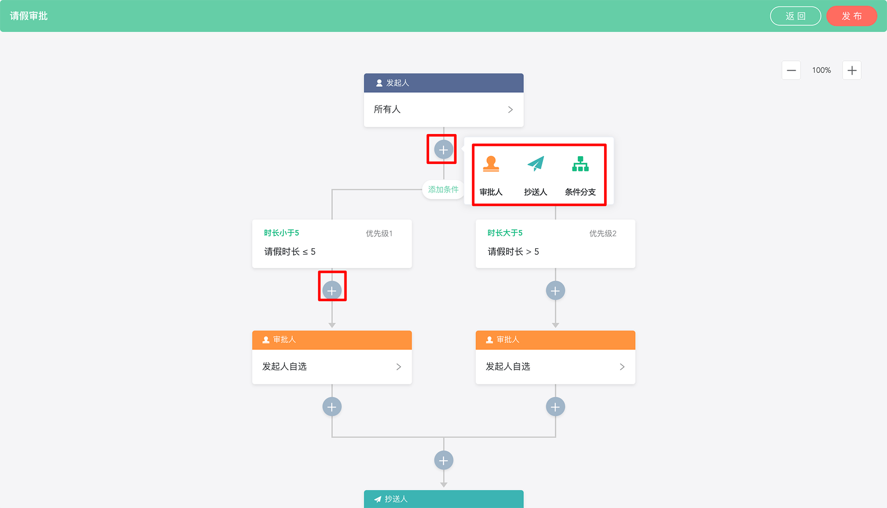 OA系统审批流程