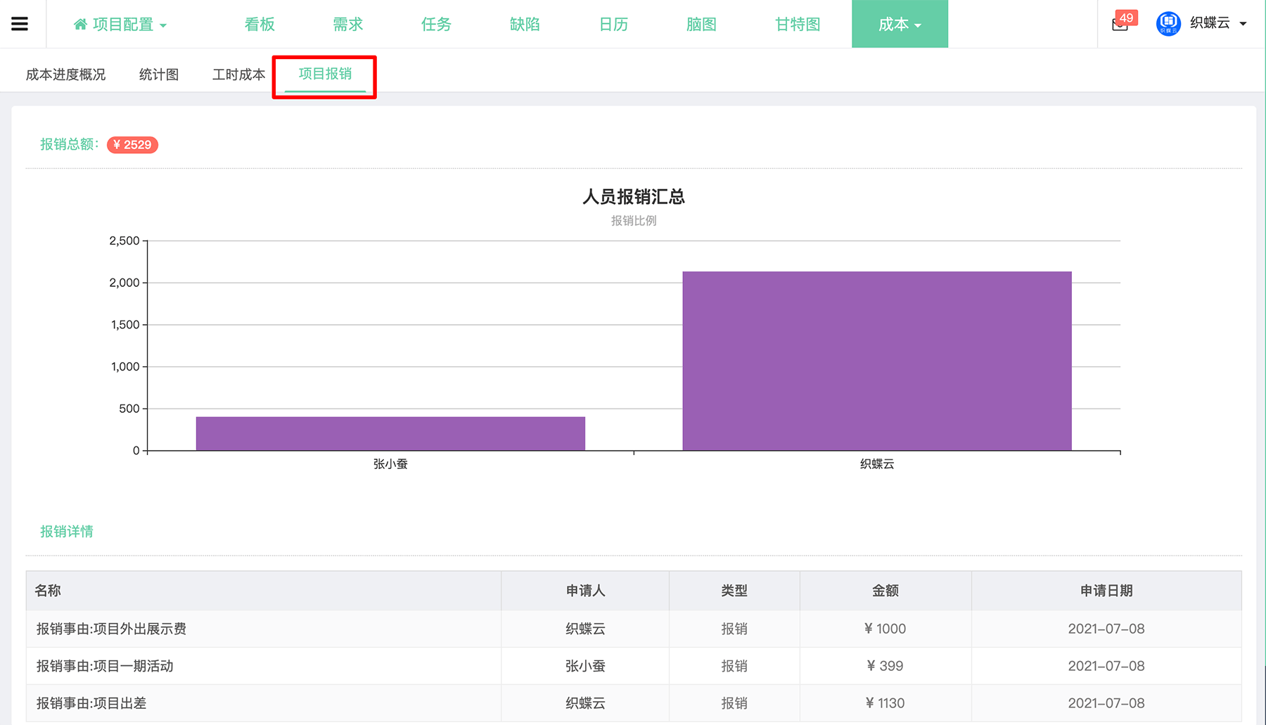 项目成本项目报销与OA审批流程