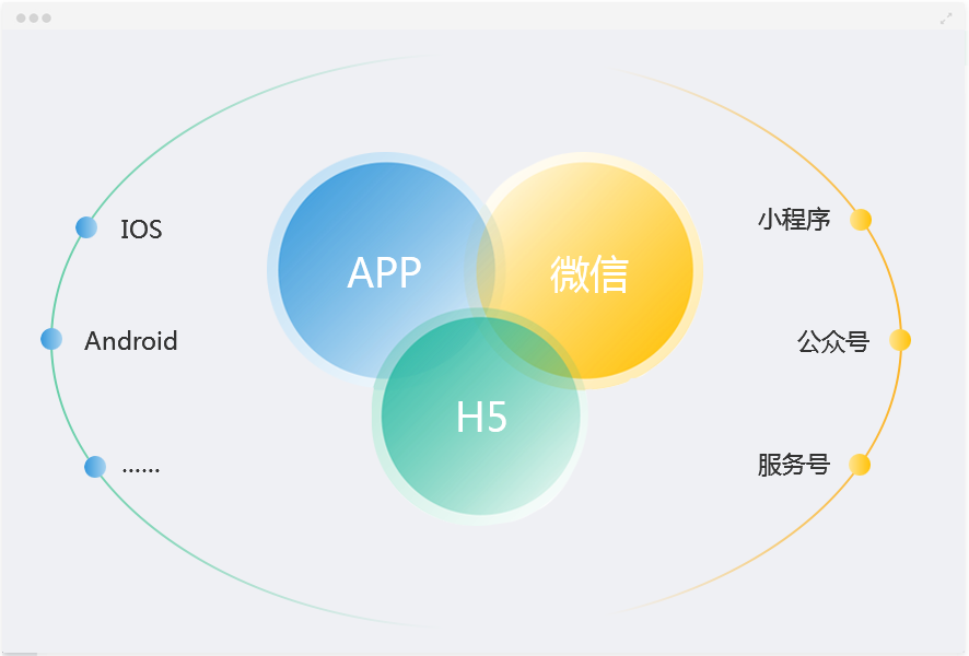 织蝶云 - OA+PM+CRM一站式企业应用管理平台