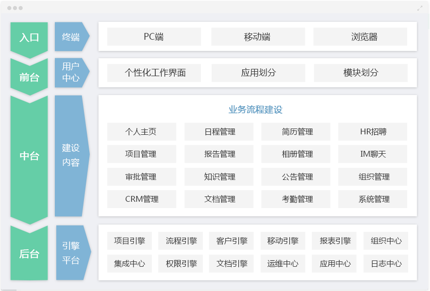 织蝶云 - OA+PM+CRM一站式企业应用管理平台