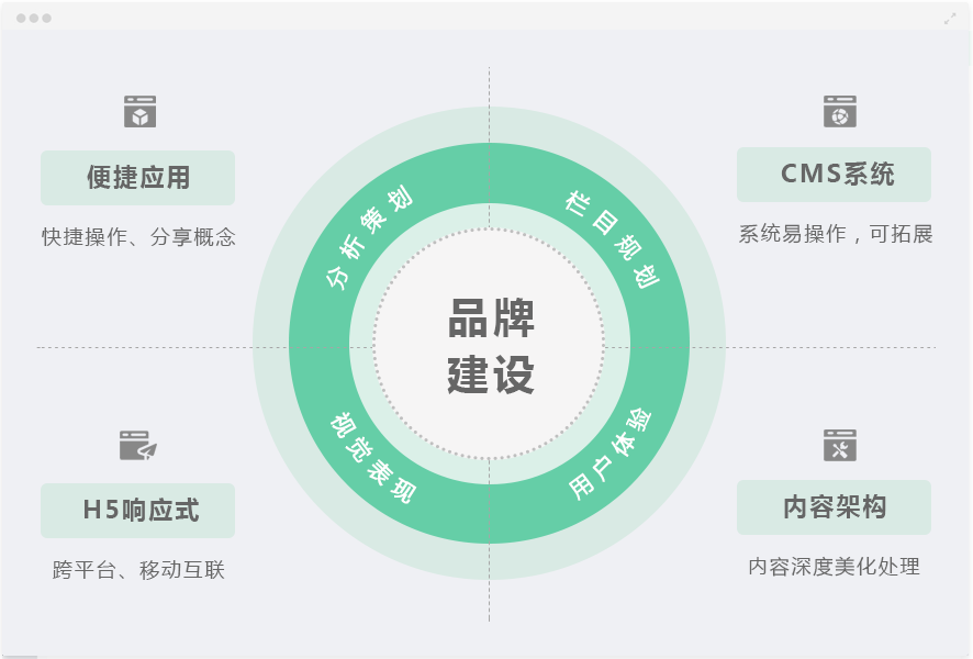 织蝶云 - OA+PM+CRM一站式企业应用管理平台