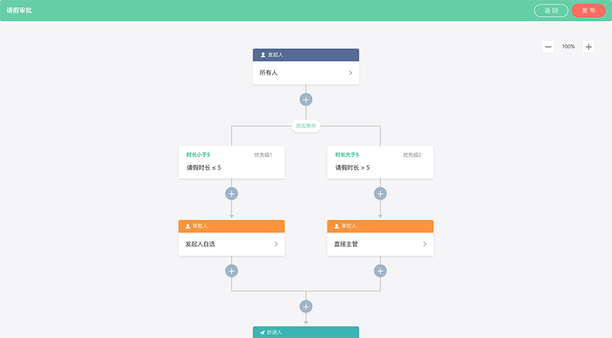 织蝶云流程自定义流程设计